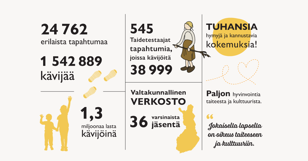 Liitto - Suomen lastenkulttuurikeskusten liitto